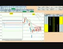 日経２２５先物デイトレードプラン　2016/3/1