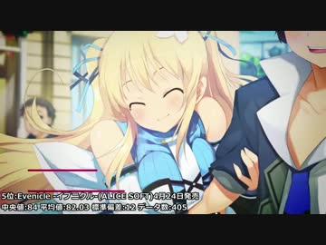 【完全版】2015年エロゲランキング【批評空間】