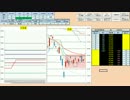 日経２２５先物デイトレードプラン　2016/3/2