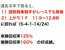 競馬道調教マスターで弥生賞の勝ち馬を探す