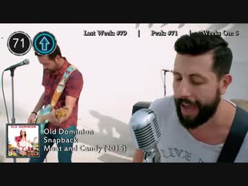 2016年3月12日付 Billboard Hot 100　(3月第2週)