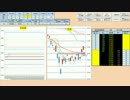日経２２５先物デイトレードプラン　2016/3/4