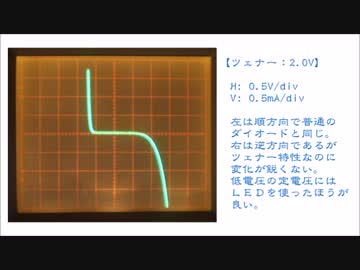 簡易カーブトレーサ