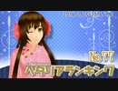 AxisPowersヘタリアランキング　№77（2/25～3/2）