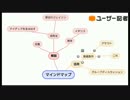 あの人も使ってる!?動画制作に役立つ「マインドマップ」とは