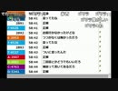 【ch】うんこちゃん『雑談』(1枠目) 2/3【2016/03/06】