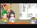 個性豊かなTRPG　part0（ゆっくり）