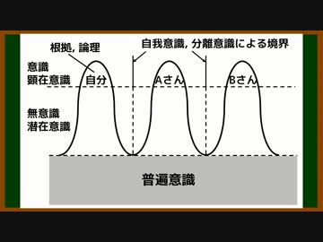 ゆっくりが語る心理・真理の話 4 分離意識と普遍意識