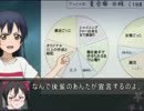 【ラブライブ×遊戯王】スクールデュエルフェスティバル　第五話　part１