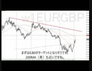 トレードアイデア365　EURGBP