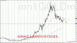 トレードアイデア365 GOLD_20160215