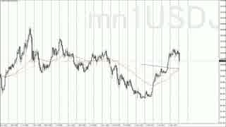 トレードアイデア365 USDJPY_20160214