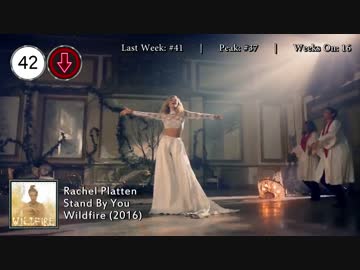 2016年3月19日付 Billboard Hot 100　(3月第3週)