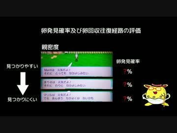 ポケモン Orasにおける国際孵化研究まとめ ゆっくり解説 ニコニコ動画