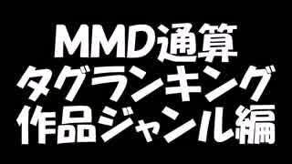 MMD通算タグランキング2015末：作品ジャンル編