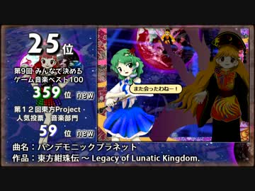 人気の 変なｔシャツヤロー 動画 42本 ニコニコ動画