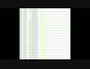 2016/03/12 11:45 のsm125732のコメント【nicofinder.net】