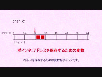 おまじない縛りＣ言語プログラミング講座第１８回【さとうささら】