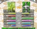 モンスターファーム2　レアモンで殿堂入り二 その12