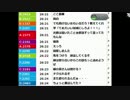 【ch】うんこちゃん『雑談』 【2016/03/12】