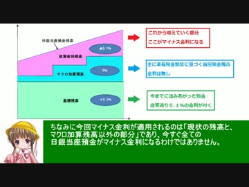 アイアイとゆっくりの経済講座その152「日銀がマイナス金利導入」