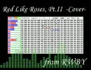 【RWBY】Red Like Roses, Pt. II【耳コピ・MSGS】