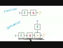 【小学生でも分かる深層学習2】9 The Chain Rule【日本語字幕】