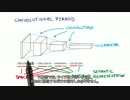 【小学生でも分かる深層学習3】5 Convolutional Networks【日本語字幕】