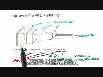 【小学生でも分かる深層学習3】5 Convolutional Networks【日本語字幕】