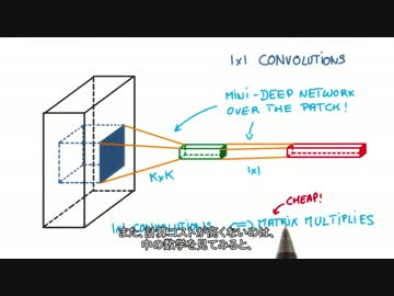 【小学生でも分かる深層学習3】10 1x1 Convolutions【日本語字幕】