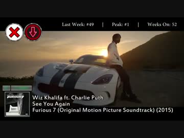 2016年3月26日付 Billboard Hot 100　(3月第4週)