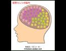 パワプロキャラの脳内を調べてみた