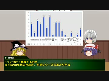 【ゆっくり解説】魔理沙のスパロボOG解説 Part9.5 コメ返しその2