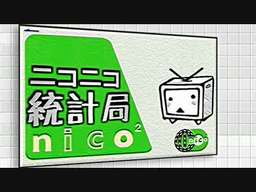 ガバガバ発掘部【ニコニコ統計局１万再生以下】