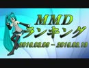 【MikuMikuDance】MMDランキング（3/6～3/19）
