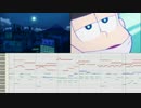 【おそ松さん】BGM  24話「手紙」で流れた曲 耳コピ
