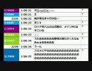 【ch】うんこちゃん『雑談』 3/5 【2016/03/26】