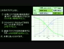 【水槽111】風山石のｐH測定 Part1「水草水槽の最適ｐH」
