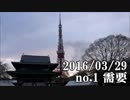 ショートサーキット出張版読み上げ動画1297nico