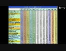 【NER】2016年冬アニメ 最終ランキング！ 5/5