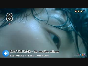2016年3月第2週 K-POP GAON CHART TOP 30
