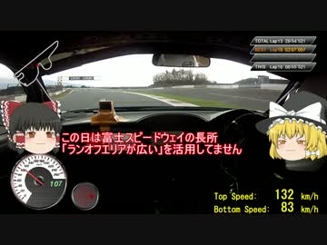 【レーシング車載】ゆっくりたちと初めての富士スピードウェイ