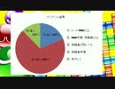 【実況】初心者がぷよテトでレート8500くらいになるまで(ぷよぷよ) part3