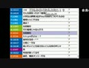 【ch】うんこちゃん『雑談』1/2【2016/04/03】