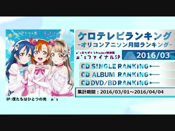 アニソンランキング　2016年3月【ケロテレビランキング】