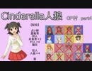 【iM@S人狼】シンデレラ人狼　ＣＰ村part4