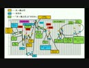 【水槽112】風山石のｐH測定 Part2「ｐH変動の解析」