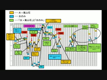 【水槽112】風山石のｐH測定 Part2「ｐH変動の解析」