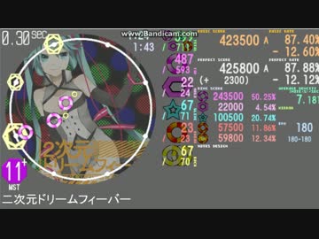 【2simai】二次元ドリームフィーバー 【MASTER】