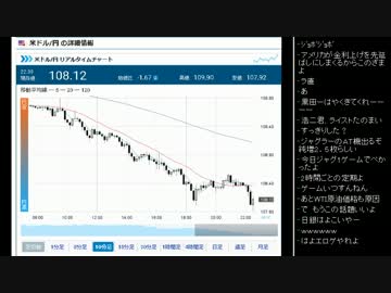 [2016.04.07]永井先生 雑談(カエル、為替レート、過去日経平均) (3/7)